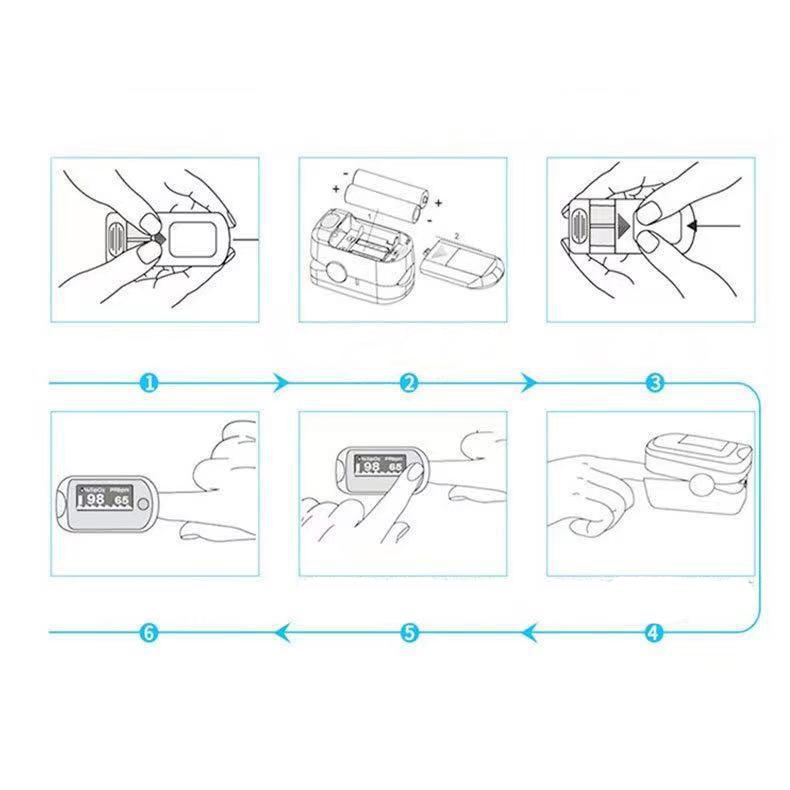 FDA CE Портативный пульсоксиметр Кислород в крови на палец Форма волны Значение Spo2 PI PR