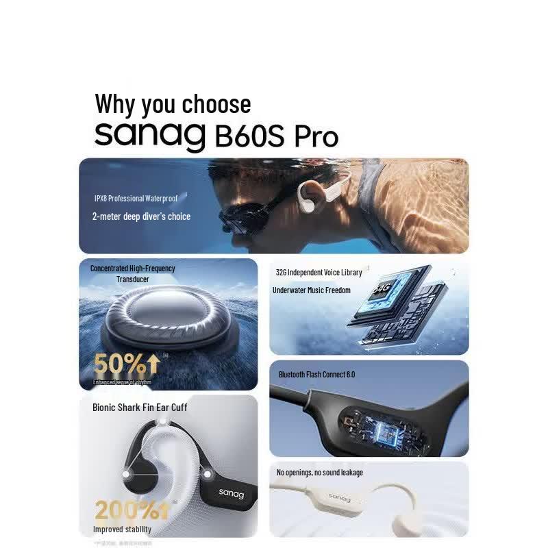 Беспроводные Bluetooth-наушники для плавания с костной проводимостью Saina B60S Pro