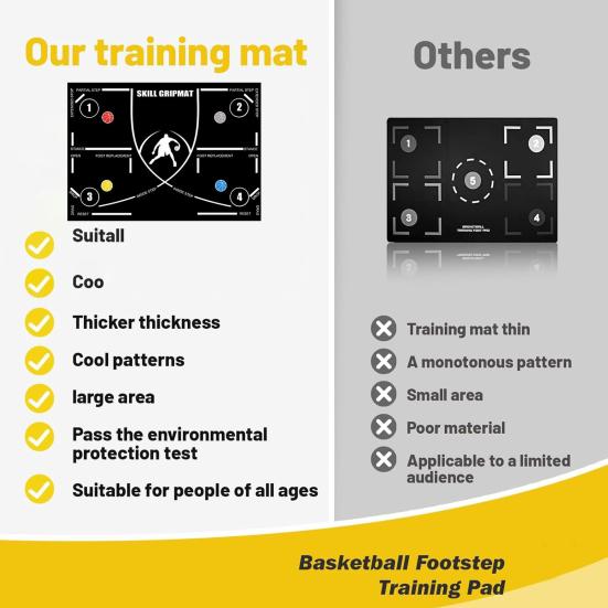 Портативный баскетбольный коврик для ног, нескользящий, бесшумный, игрок всех уровней, ловкость, тренировочный напольный коврик, оборудование для фитнеса