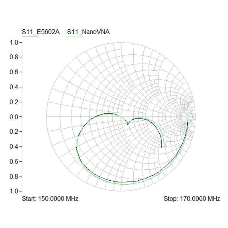 2,8-дюймовый ЖК-дисплей NanoVNA, векторный анализатор сети, комплект антенного анализатора MF HF VHF UHF 50 кГц-900 МГц с кабелем