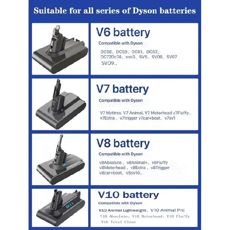 Vacuum Cleaner rechargeable Battery for Dyson V6 V7 V8 V10 V11Series SV07 SV09 SV10 SV12 DC62 Absolute Fluffy Animal Pro Bateria