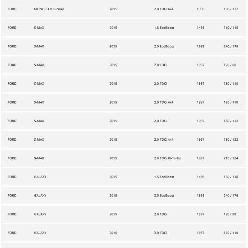 Воздушный фильтр FA7145 для автомобильных деталей подходит для FORD