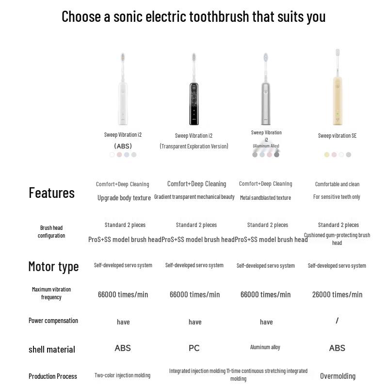 Laifen i2 Aluminum Alloy Electric Toothbrush CN plug (adapter included)