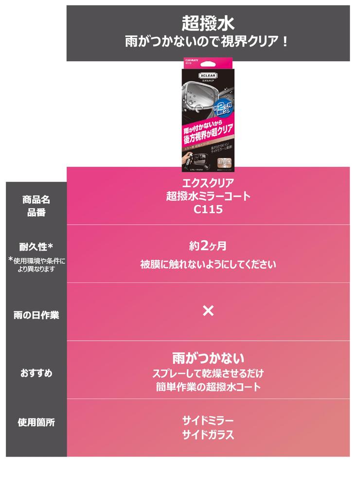 CARMATE Exclear Покрытие для задних и боковых стекол автомобиля C135, Уход, Стекло, Гидрофильное, Стойкость 6 месяцев, 60 мл,