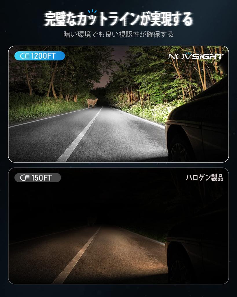 Светодиодная фара NOVSIGHT, H8/H9/H11/H16, Взрывной свет, Маленькая, 20 000 лм (10000 лм*2), 90 Вт (45