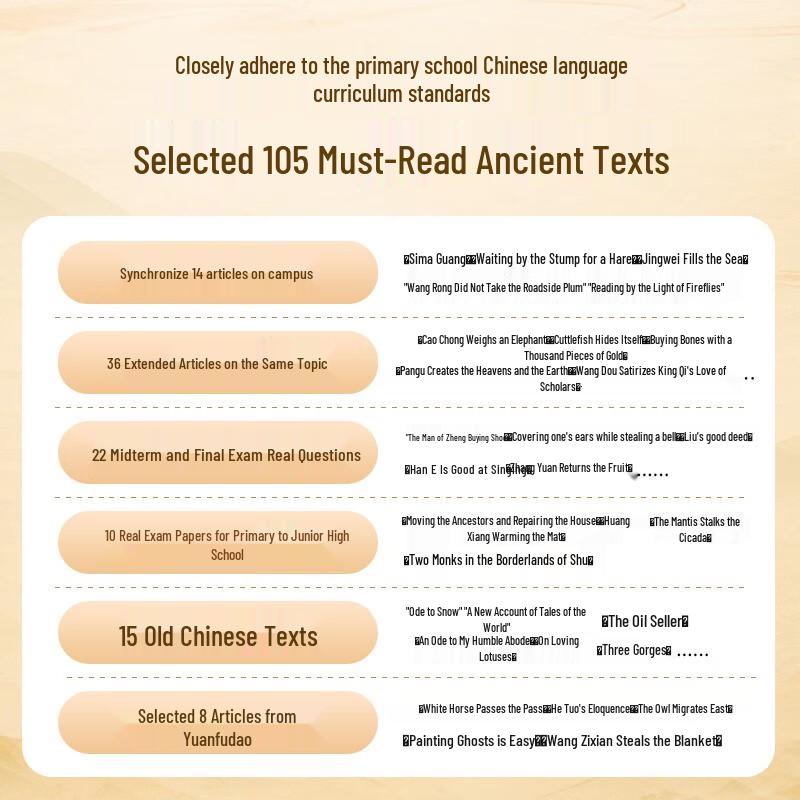 Yuanfudao Primary Chinese Study Guides