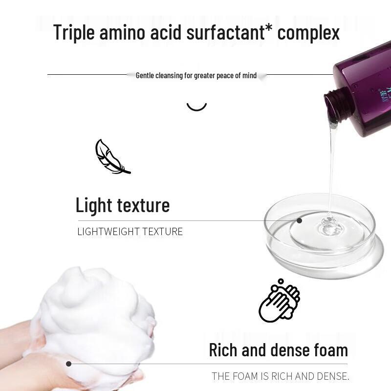 Sunsilk Green Tea Oil Control Shampoo & Hydrating Shower Gel Set