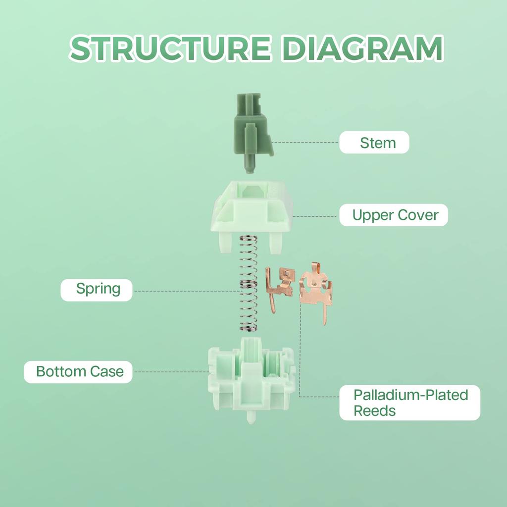 Линейный переключатель KiiBoom 55gf Matcha для механической клавиатуры с POM-штоком, 5-контактный переключатель для клавиатуры, корпус из ПК и нейлона для гейминга, DIY-клавиатура, 35 штук (Матча)