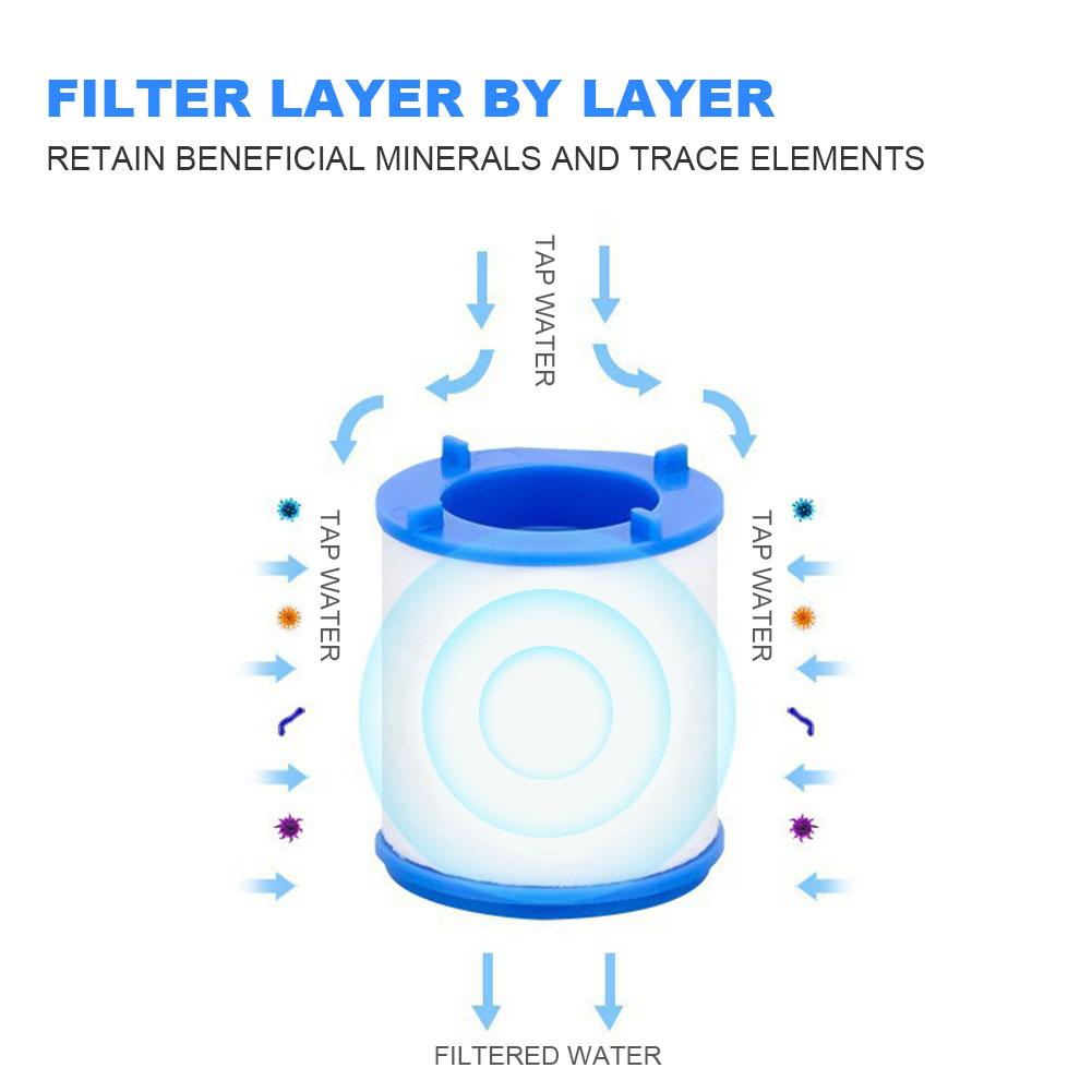 Faucet Filter Elements 360° Faucet Adapter Water Purifier Remove Impurities for Kitchen Bathroom Remove Chlorine Heavy Metals