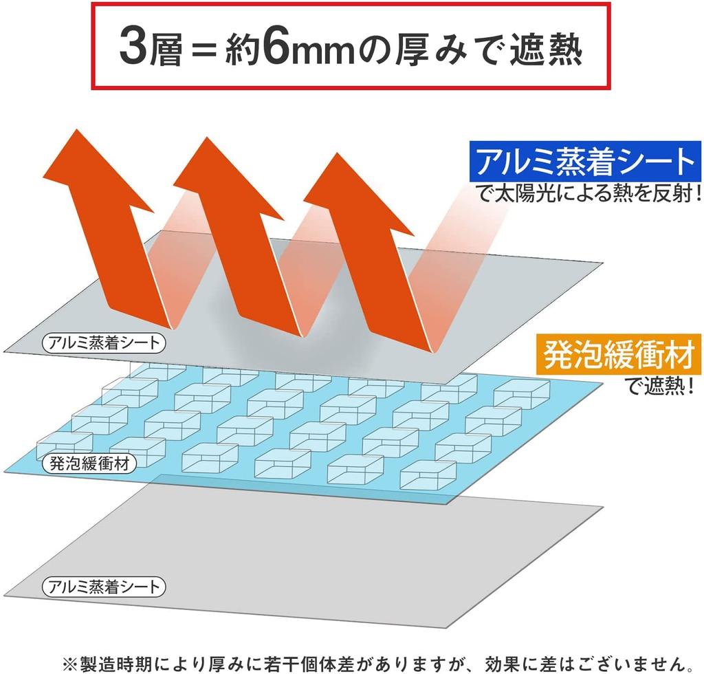Comolife Air Conditioner Outdoor Unit Heat Shield Set of Air Conditioner Outdoor Unit Heat Sunshade Sheet, 2, Cover, Shield,