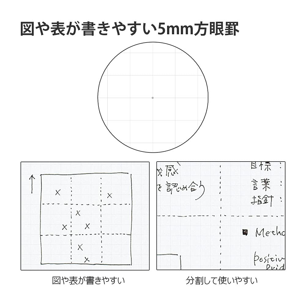 KOKUYO Note Campus Note Adult Campus Graph Ruled A5 80 Sheets 5 Book Pack Black No-108S5-DX5SET