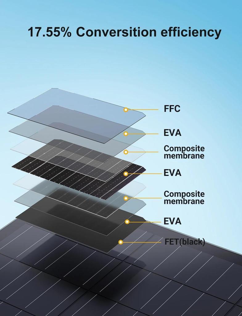 480W Flexible Solar Panel (2×240W) Monocrystalline Solar Module, ETFE Coating, for RV, Caravan, Boat, Roof,