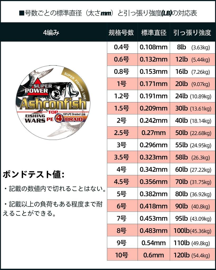 Ashconfish PE Рыболовная Супер Высокая Истираемость Низкая Черная Леска, 4-Прядевая, 1000м, Прочная, Чувствительность, Устойчивая, Растяжимость,