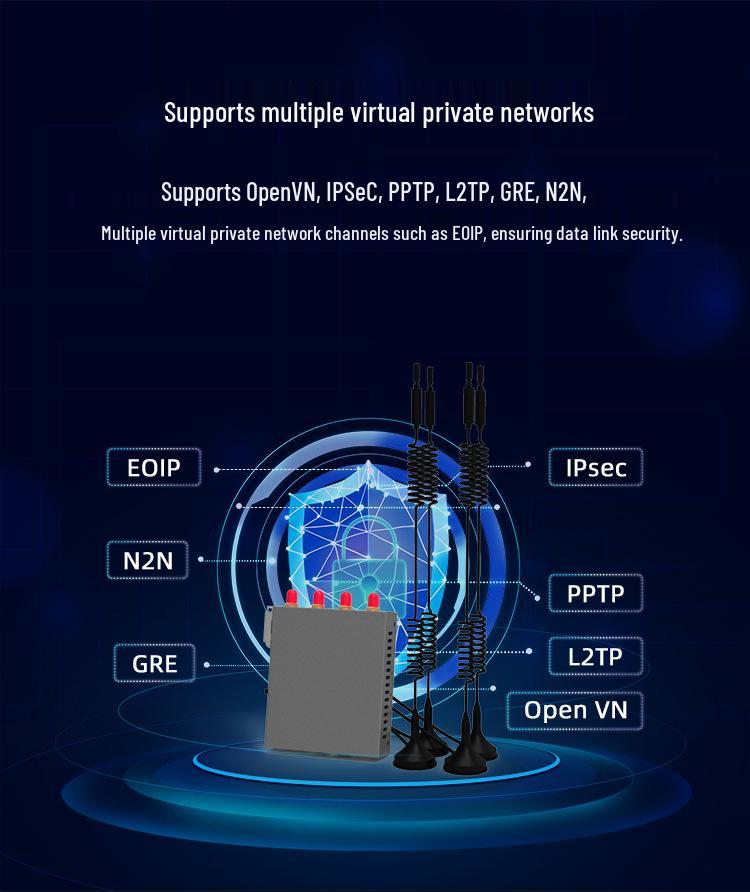 5G Industrial Grade Router with Dual SIM, VPDN, Serial Port & APN for Mobile Unicom/Telecom Networks