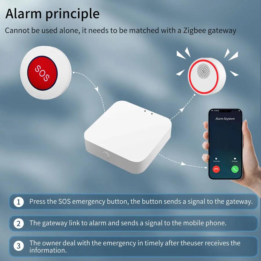 Кнопка SOS Tuya ZigBee Беспроводной выключатель Сигнализация для пожилых детей Аварийная помощь Выключатель Домашняя безопасность Управление через приложение Smart Life