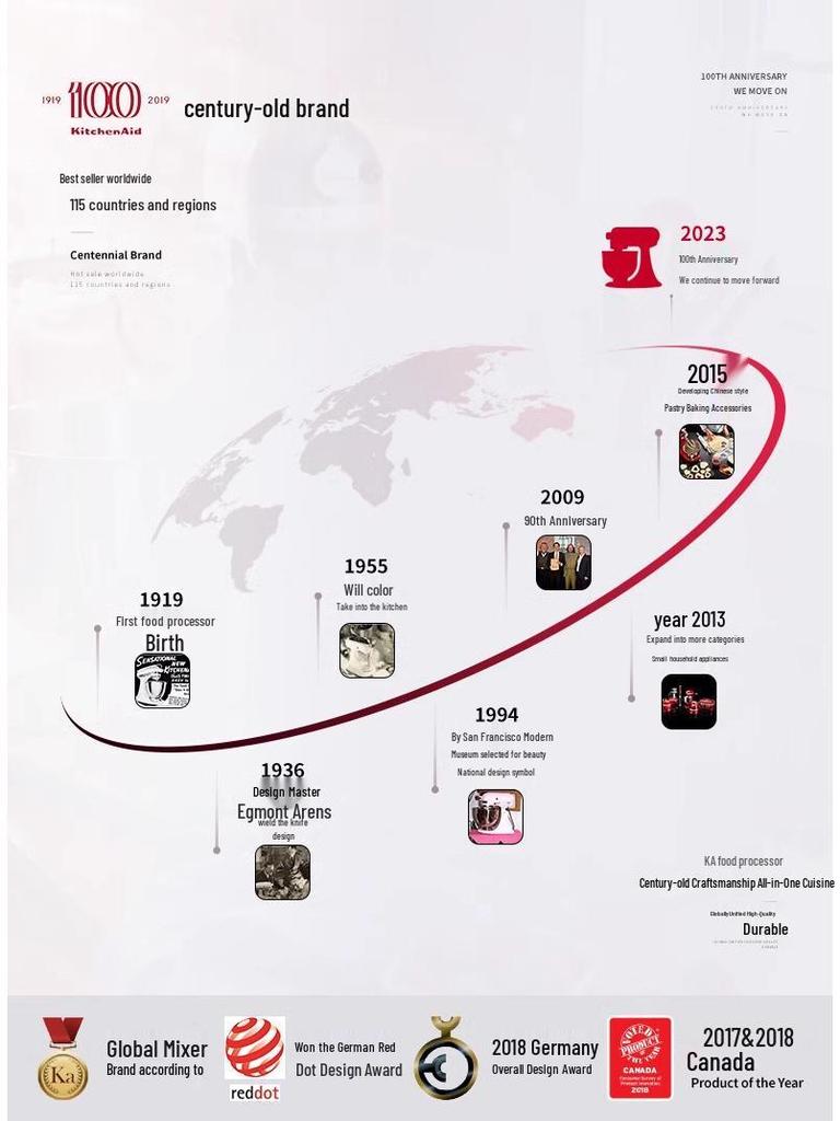 Высокоскоростной многофункциональный блендер KitchenAid для измельчения льда и детского питания