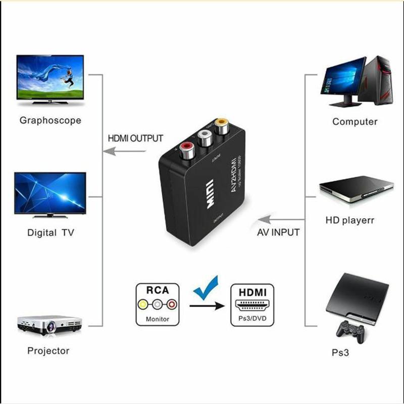 1Pc Latest Composite Av 2 Hdmi Converter 1080P Versatile Mini Rca Av To Hdmi Converter Adapter