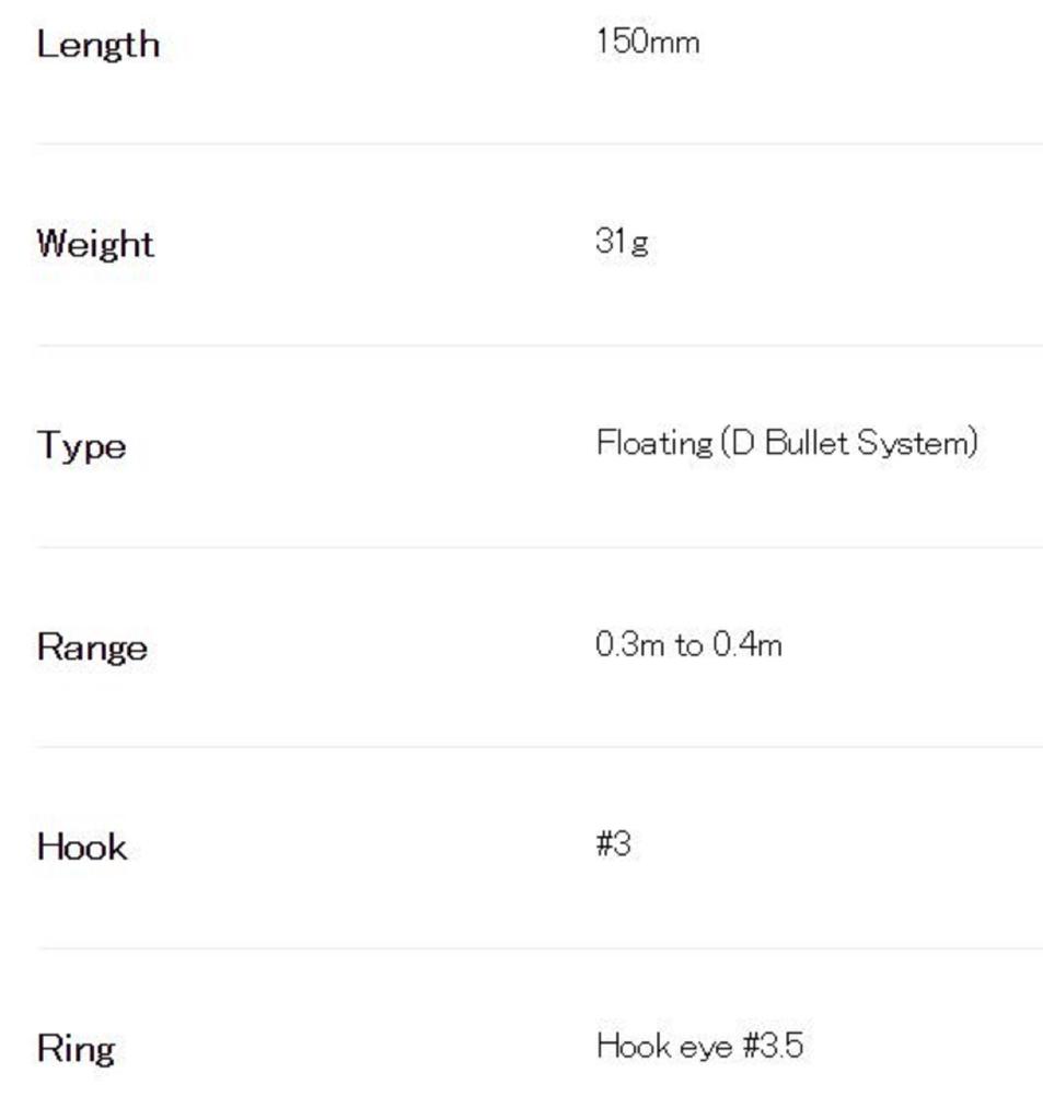 DUO Terrif DC 15 Плавающий воблер CLA0602 (2359)