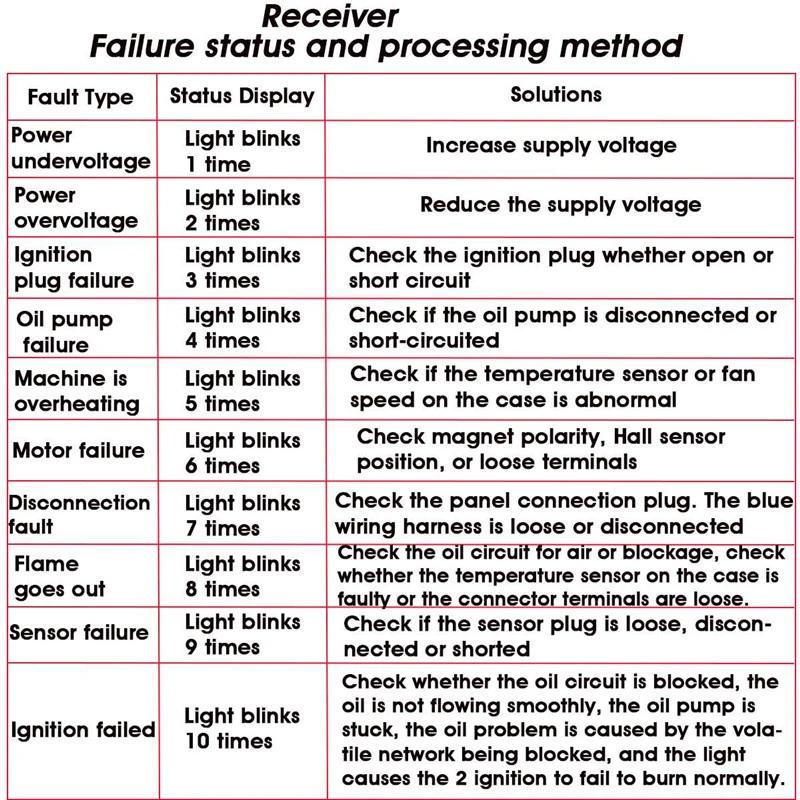 12 В 24 В автомобильный воздушный обогреватель с дистанционным управлением, ЖК-монитором, переключателем, контроллером парковочного обогревателя, термостатом для воздушного дизельного парковочного обогревателя