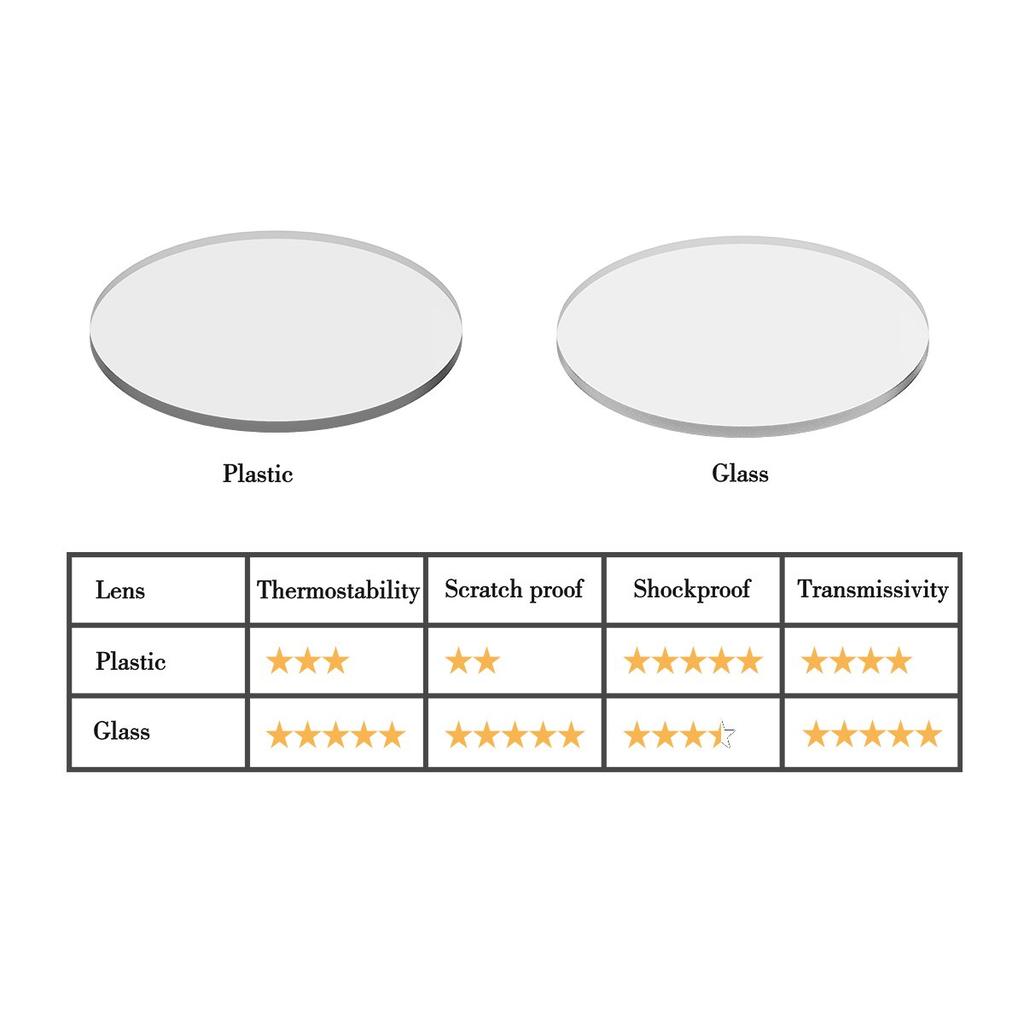 Replacement Lens for MAGLITE Upgrade (Gas/LED) (Maglite)