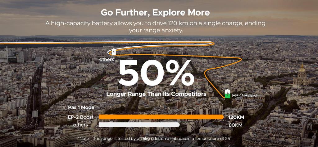 Складной электровелосипед ENGWE EP-2 Boost для взрослых, двигатель 250 Вт, аккумулятор 48 В 13 Ач, велосипед с толстыми шинами 20''*4''