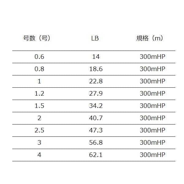 XBRAID SHINJI X9 300m #1 (22.8lb)