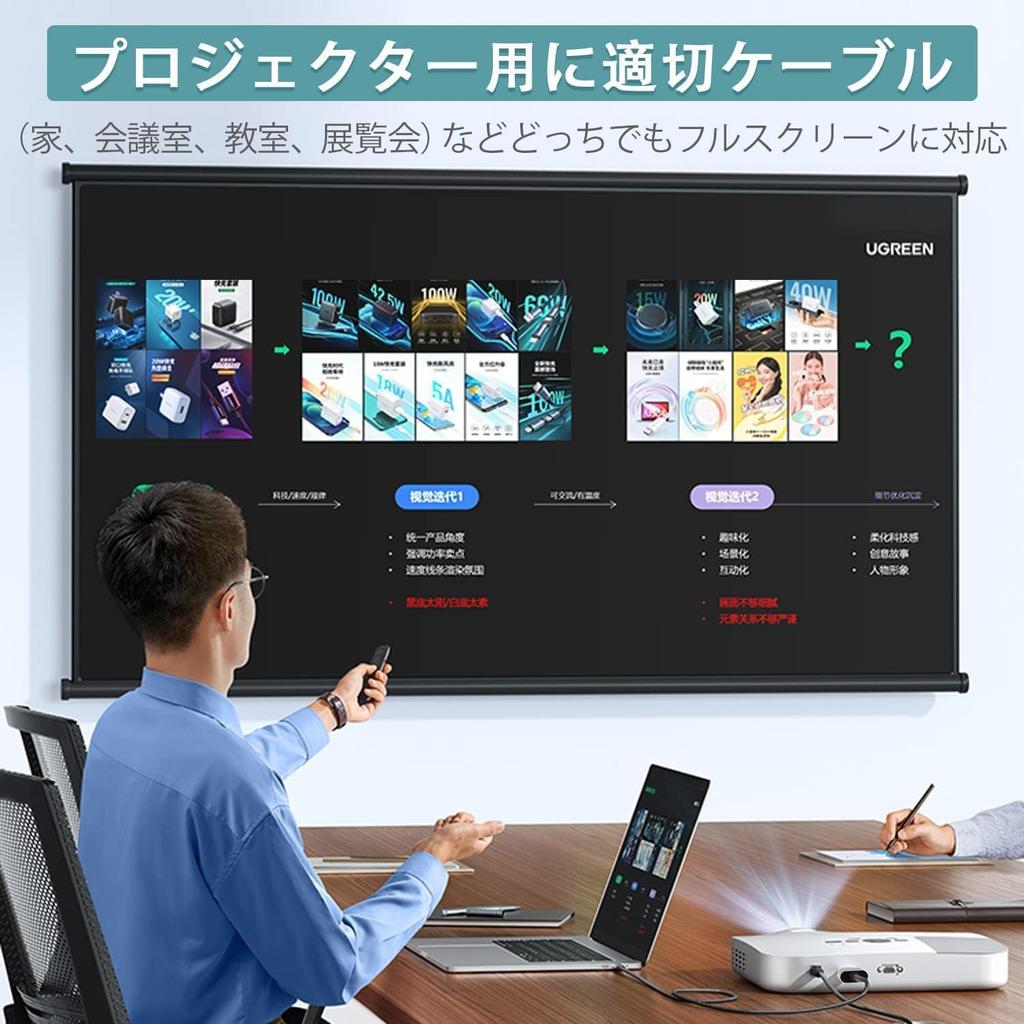 Кабель-конвертер USB C в HDMI 2 м Видео Thunderbolt Без настройки Широкая совместимость Кабель для подключения HDMI для iPhone MacBook Surface Galaxy и других -