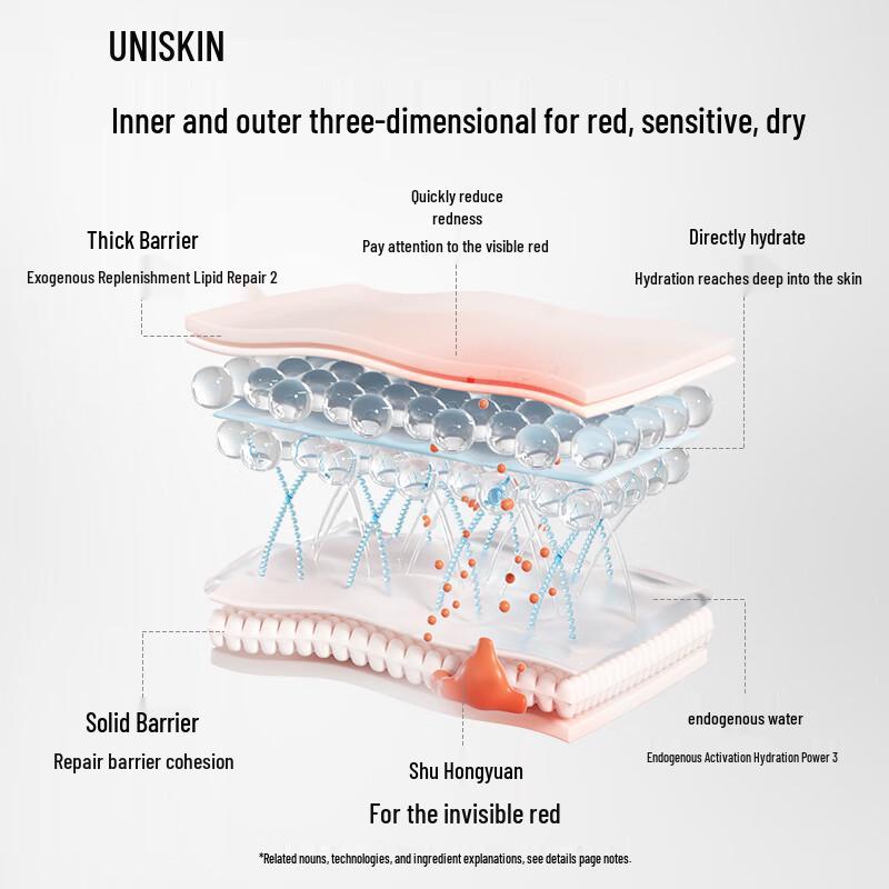 UNISKIN Увлажняющий и восстанавливающий дорожный набор 'Холодный свет'