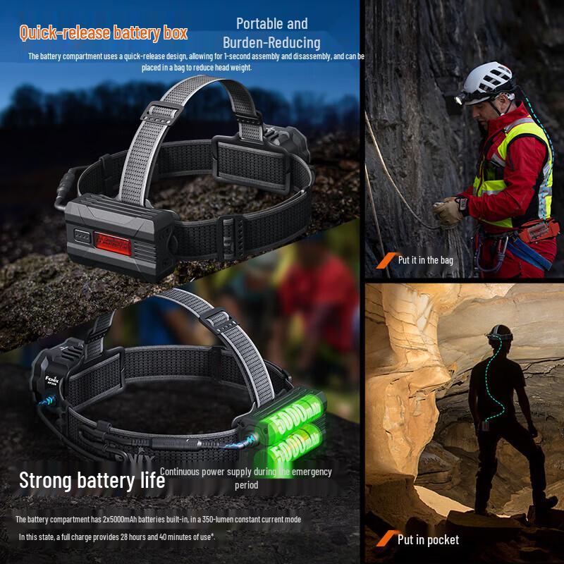 Перезаряжаемый промышленный налобный фонарь Fenix HP35R