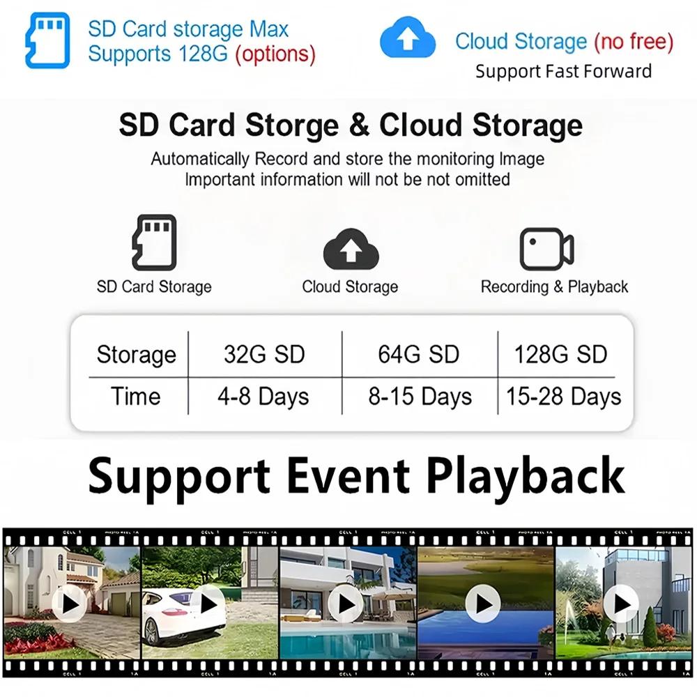 V380pro 15MP 3 Lens 4G/Wifi Camera AI Human Detection Night Vision Waterproof Security Video Surveillance IP Camara 8K CCTV Monitor