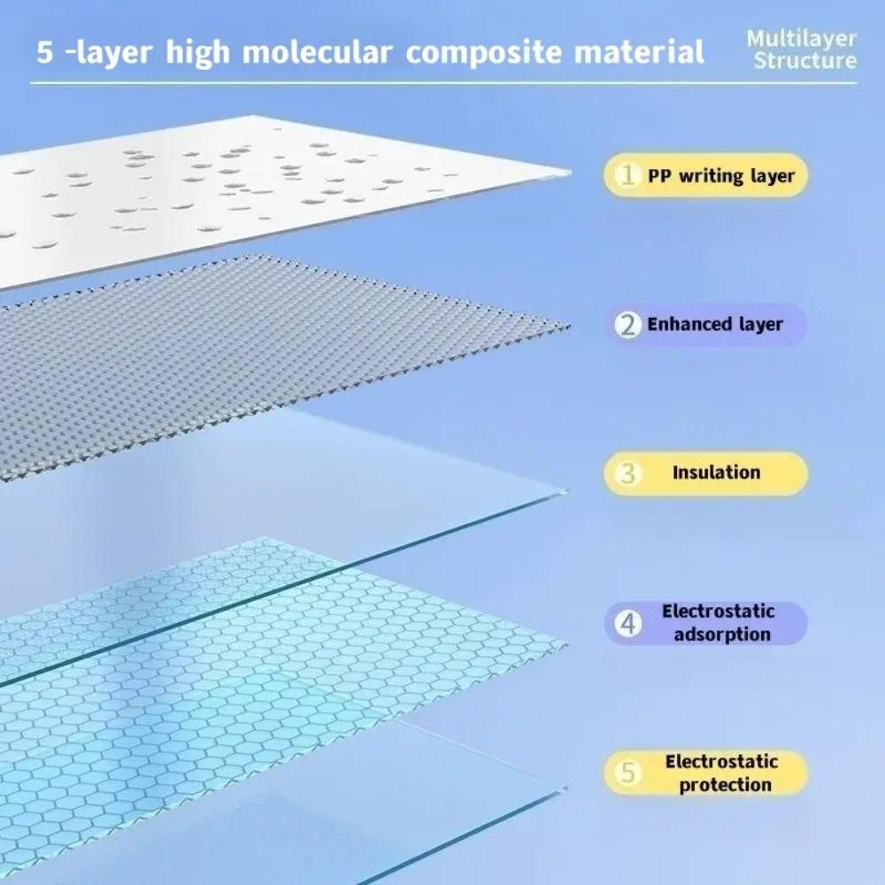 Electrostatic Whiteboard Sticker Removable Erasable Whiteboard Teaching Graffiti Drawing Board