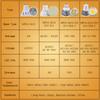 10 шт. Светодиодная лампа-прожектор MR16 GU10 E27 E14 Точечная лампа 2835 SMD Лампа GU5.3 220В 110В 12В COB лампа 3Вт 9Вт 12Вт 15Вт Для домашнего декора