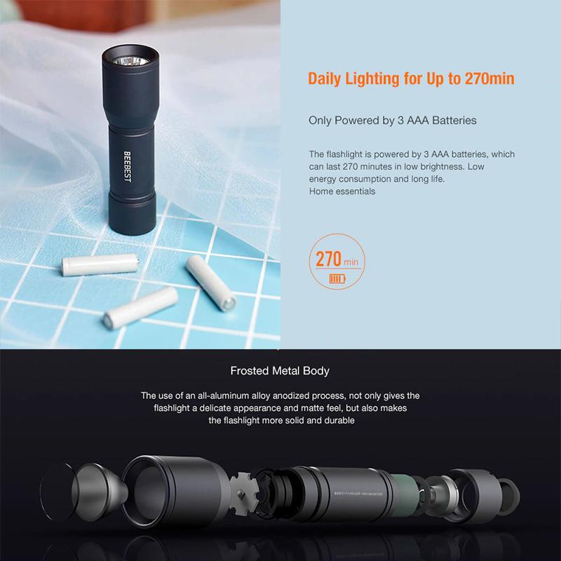 Фонарик Xiaomi BEEBEST F1