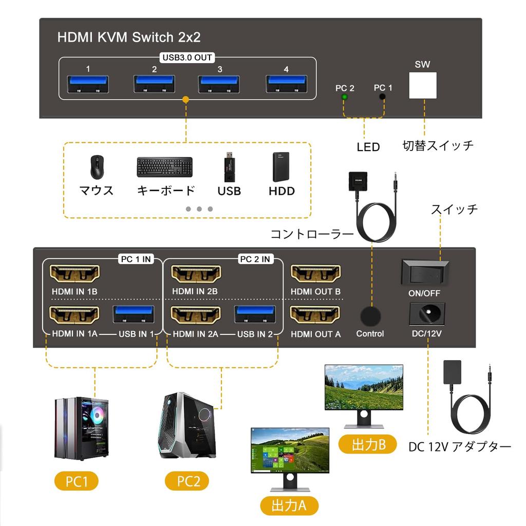 Переключение 2 мониторов Одновременный HDMI KVM-переключатель 4K 60 Гц HDMI 2 входа 2 выхода USB KVM-переключатель Клавиатура Мышь Принтер Сканер Совместное использование USB 2 входа