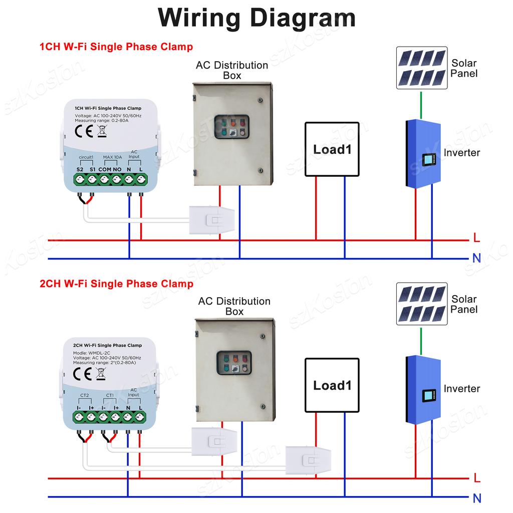 Tuya Wifi Electric Consumption Meter Bidirection 2 Channel Power Meter with Current Transformer Clamp 80A 110V/240V Wattmeter