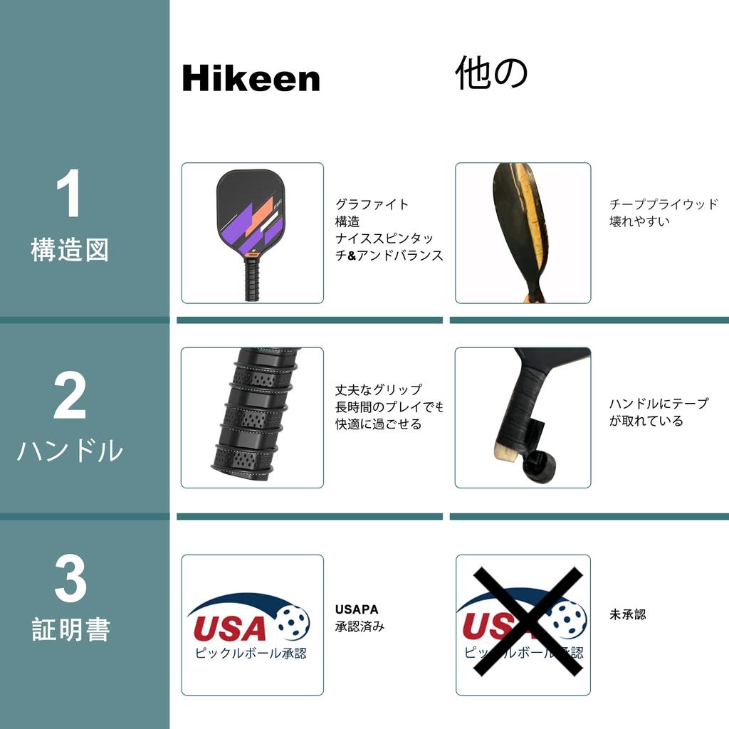 Ракетка для пиклбола Hikeen, фиолетовая ракетка для пиклбола, набор из 2 ракеток для пиклбола на 26 лунок, набор мячей для пиклбола в помещении, сумка для пиклбола 2 шт., легко