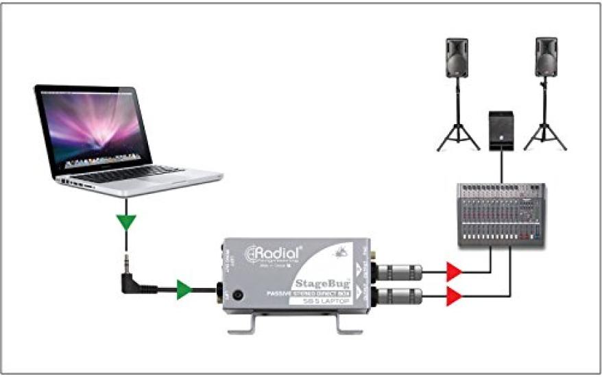 DI-бокс RADIAL StageBug Sidewinder для ПК/планшета SB-5