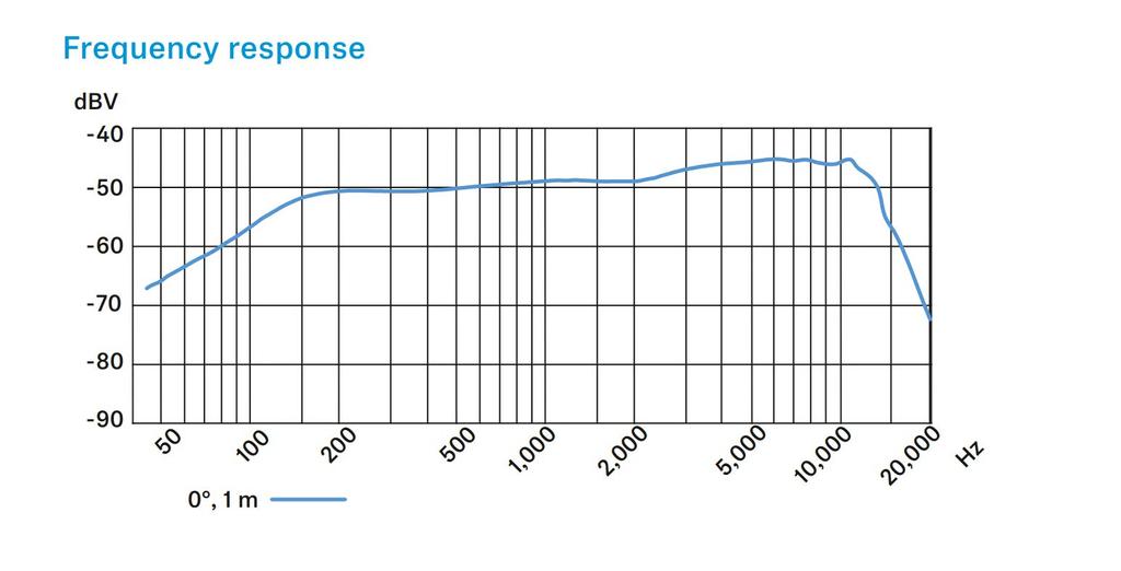 Sennheiser Sennheiser Dynamic Microphone E 935 Cardioid/Vocal []