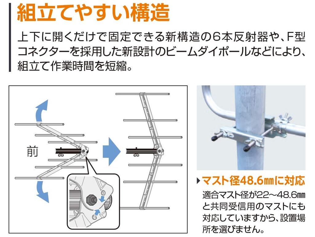 Maspro Electric Works High Performance UHF Antenna 14 Elements for Receiving Channels U146TMH Ch.13~36