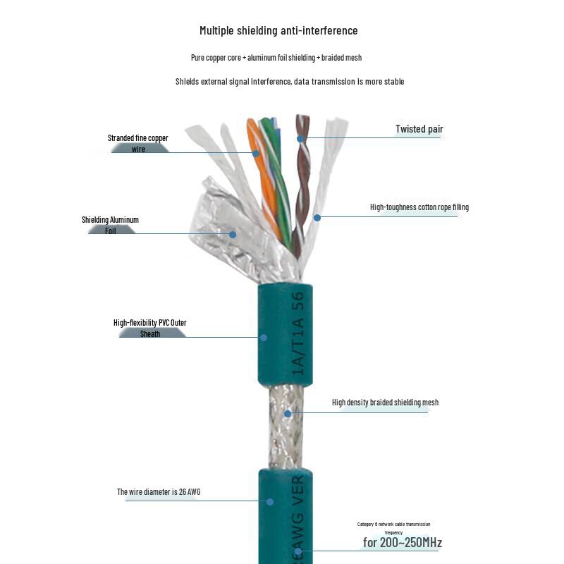 FengYingZi FYZ-GW94D M12 to RJ45 Industrial Ethernet Cable