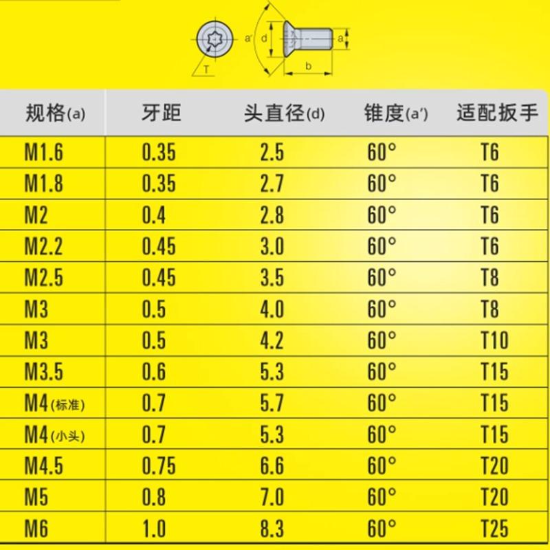 Tool holder screw high quality High hardness CNC turning insert screw M1.8 M2 M2.5 M3 M3.5 M4 M5 Torx screw,T6 T7 T8 T9 Wrench