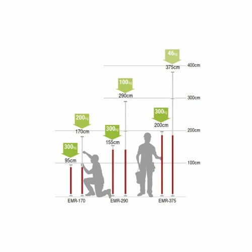 Muratec KDS Telescopic Multi-Rod EMR-170