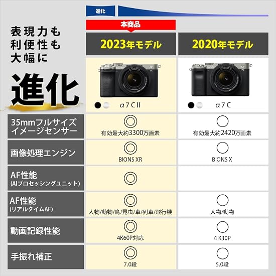 SONY Full-frame Mirrorless Interchangeable Lens Camera 7C II Zoom Lens Kit (Included lens: SEL2860)