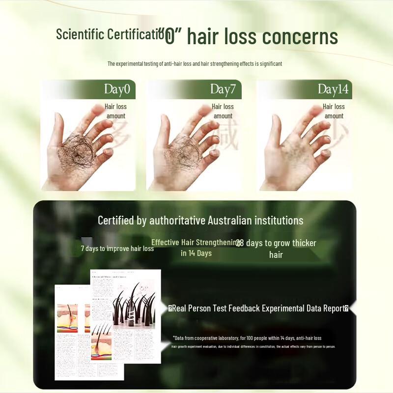 Herbal Hair Growth & Anti-Loss Shampoo Collection