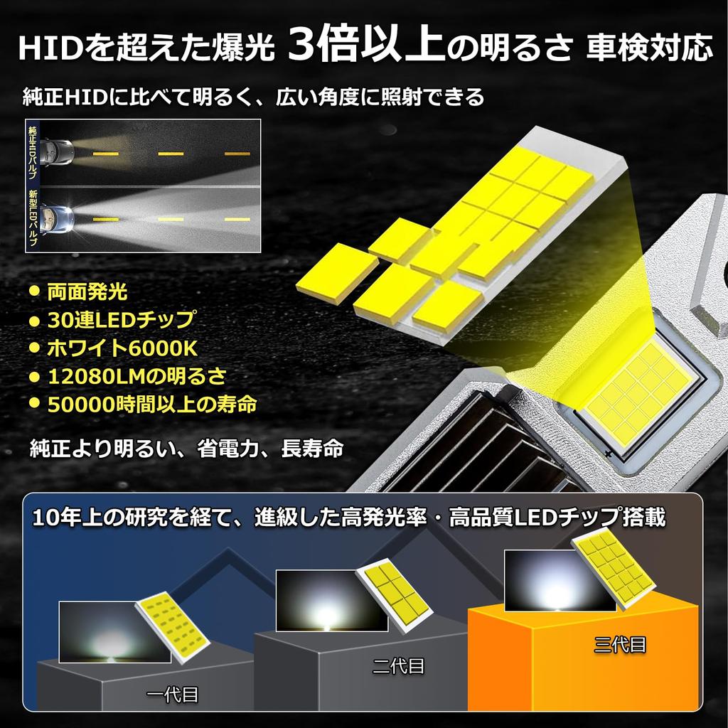 First OPPLIGHT D2S LED Headlight Converts Factory HID To Vehicle Inspection OEM 12V Vehicle Fan Compatible with Factory D2S LED Bulbs for Factory Set