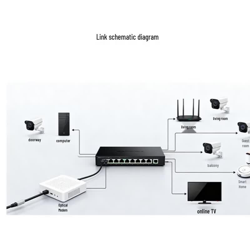 Guangyu Xingzhou 5-Port Gigabit Ethernet Switch