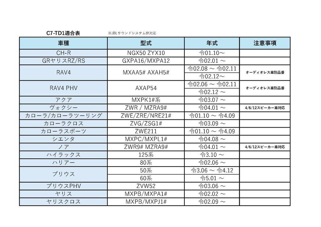 Серия JOYN Усилитель мощности с DSP Встроенный Toyota Display Audio JDA-C7 (для (28P/10P) [Номер продукта] C7-TD1