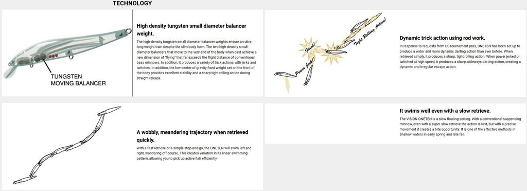 Megabass Vision 110 Oneten Regular Медленно плавающая приманка Secret Shadow (3337)