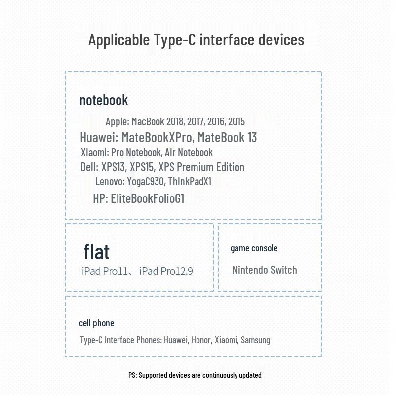 Ugreen Кабель Type-C на Type-C 3A PD для быстрой зарядки