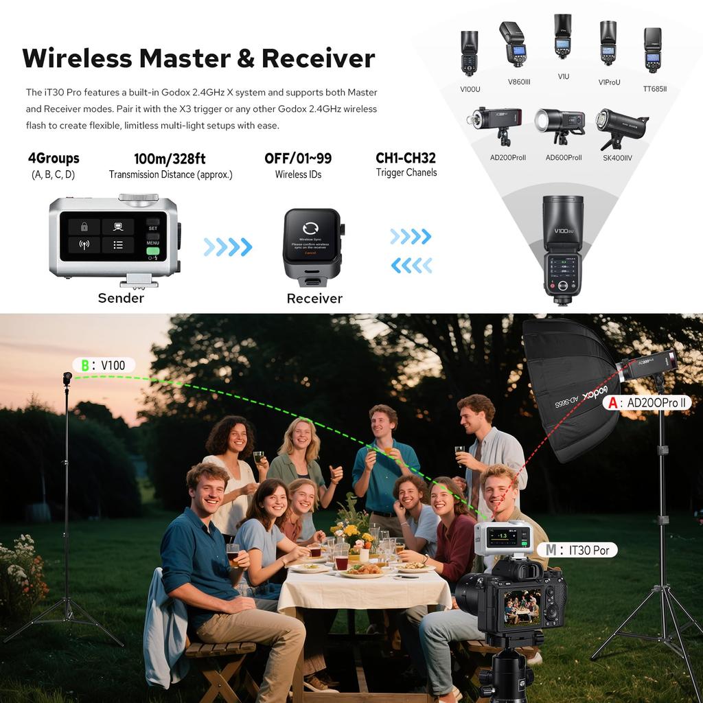 Авторизованная вспышка GODOX iT30Pro C TTL для мини-камер, совместимая с Canon iT30ProC, GN15, ГГц, HSS-синхронизация, iFlash, Время перезарядки 900 мАч, Рассеиватель [Официальный дилер GODOX] Вспышка,